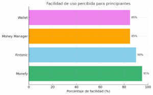 Gráfico facilidad de uso